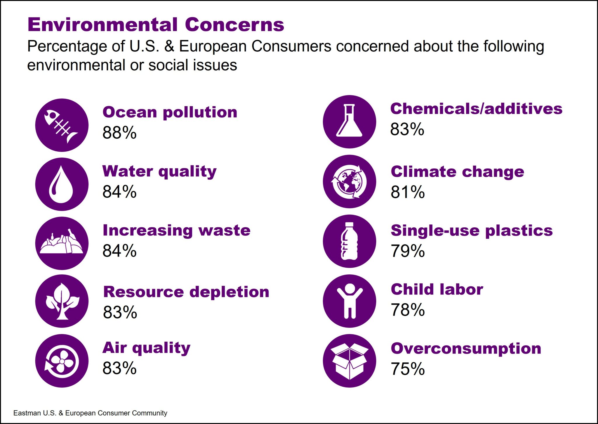 Sustainability Myth 1 It’s All About Climate Change All Things Insights
