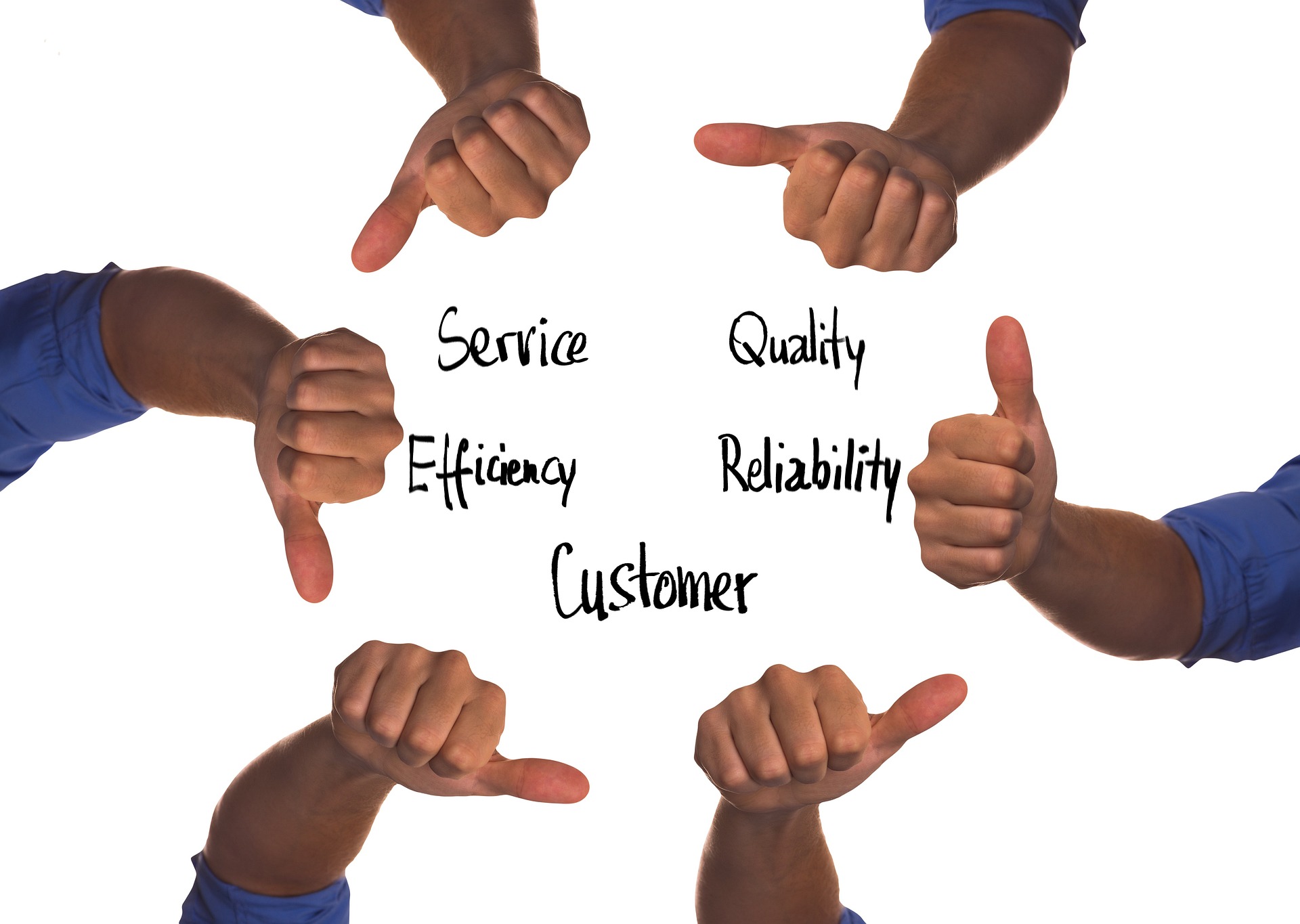 Thumbs up or thumbs down on a variety of customer service questions like quality, reliability, etc.